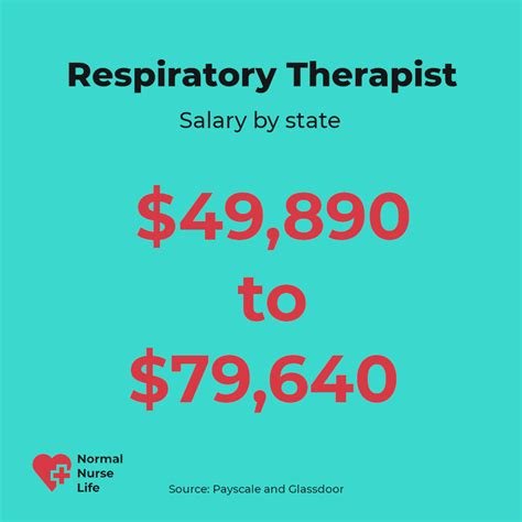 Additionally, Oxygen Equipment Technician has a higher average salary of 49,458, compared to Respiratory Therapy Technician pays an average of 42,438 annually. . Respiratory technician salary